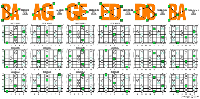 BAGED octaves C pentatonic major scale major 3131313 sweep patterns